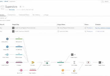 Tableau Prep Masterclass: Build and Automate Data Flows